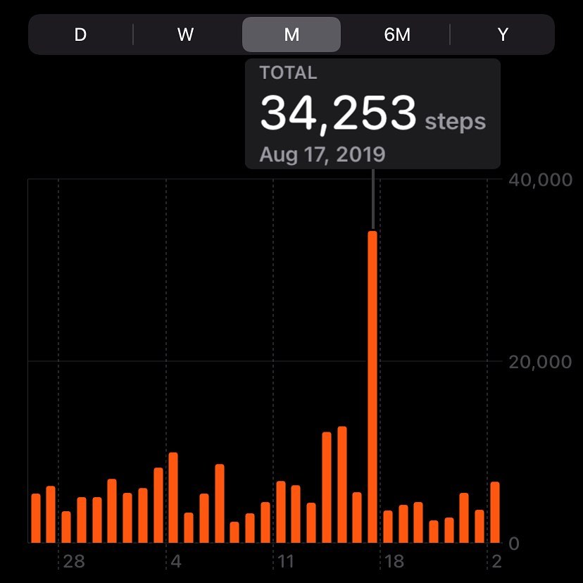 Two years ago was the last @tourdevictoria and this was my step count on the day (volunteering not riding). Tomorrow is the event and I’ll be on site all day again setting up, taking down, and generally just moving things around. Good times! #volunteering #tourdevictoria